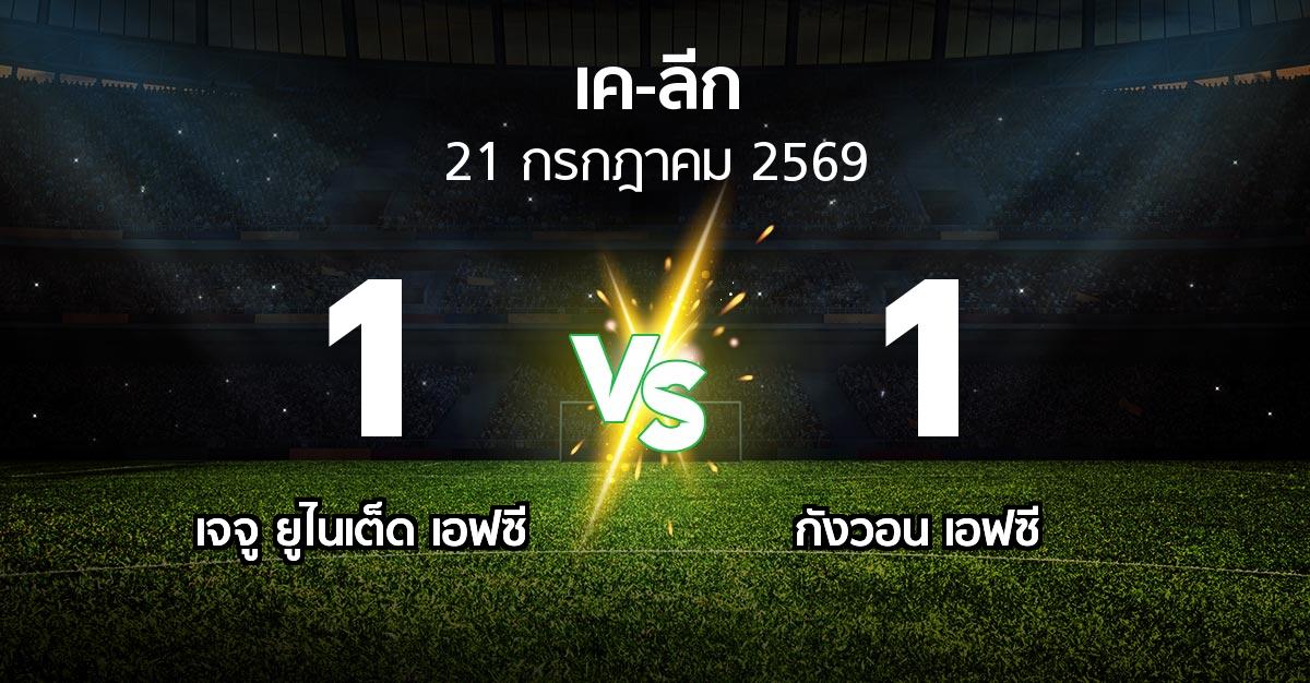 ผลบอล : เจจู ยูไนเต็ด เอฟซี vs กังวอน เอฟซี (เค-ลีก 2026)