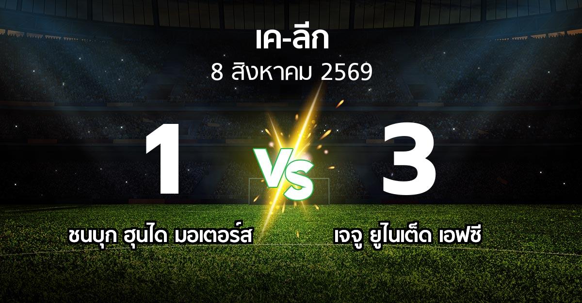ผลบอล : ชนบุก ฮุนได มอเตอร์ส vs เจจู ยูไนเต็ด เอฟซี (เค-ลีก 2026)