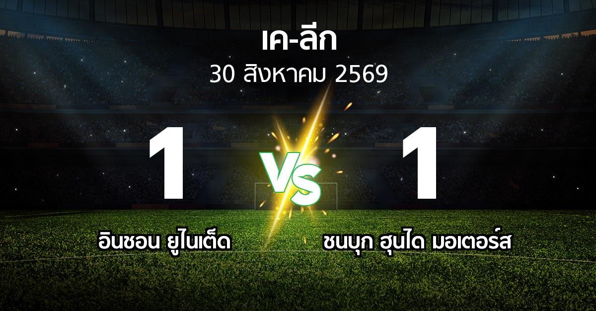 ผลบอล : อินชอน ยูไนเต็ด vs ชนบุก ฮุนได มอเตอร์ส (เค-ลีก 2026)