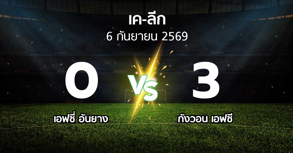 ผลบอล : เอฟซี่ อันยาง vs กังวอน เอฟซี (เค-ลีก 2026)