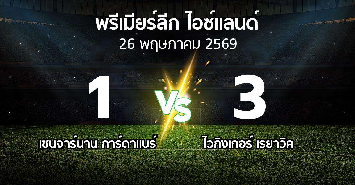 ผลบอล : เซนจาร์นาน การ์ดาแบร์ vs ไวกิงเกอร์ เรยาวิค (พรีเมียร์ลีก-ไอซ์แลนด์ 2026)