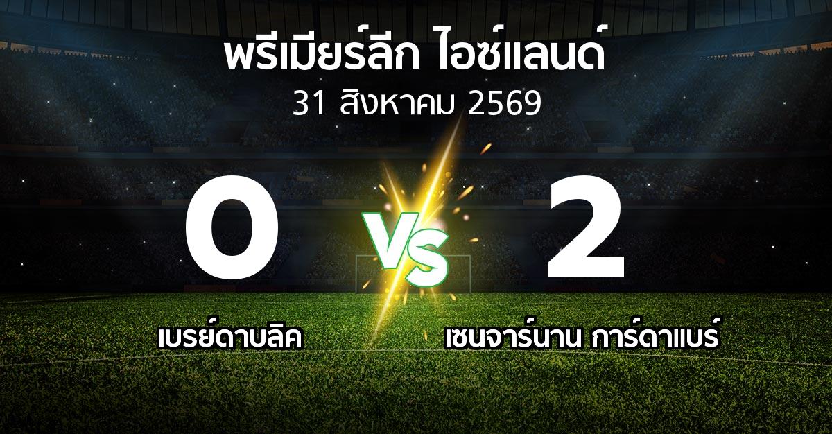 ผลบอล : เบรย์ดาบลิค vs เซนจาร์นาน การ์ดาแบร์ (พรีเมียร์ลีก-ไอซ์แลนด์ 2026)