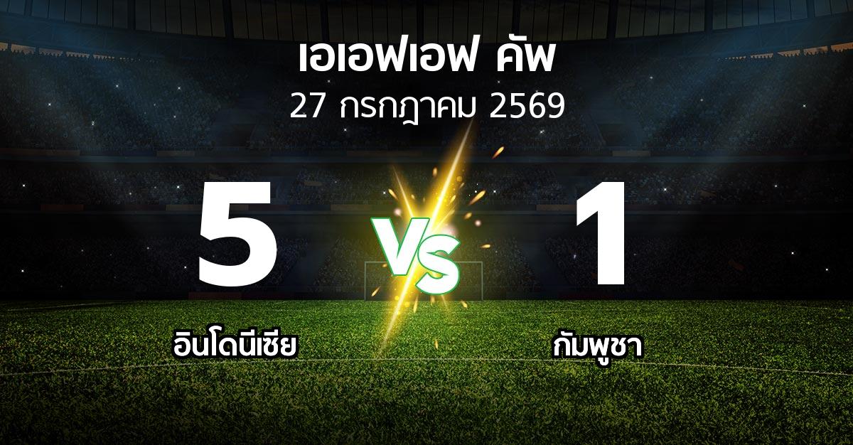 ผลบอล : อินโดนีเซีย vs กัมพูชา (เอเอฟเอฟคัพ 2026)