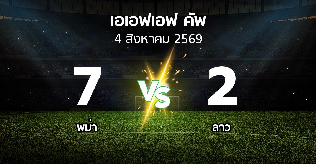 ผลบอล : พม่า vs ลาว (เอเอฟเอฟคัพ 2026)