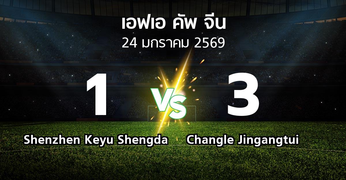 ผลบอล : Shenzhen Keyu Shengda vs Changle Jingangtui (เอฟเอ-คัพ-จีน 2026)