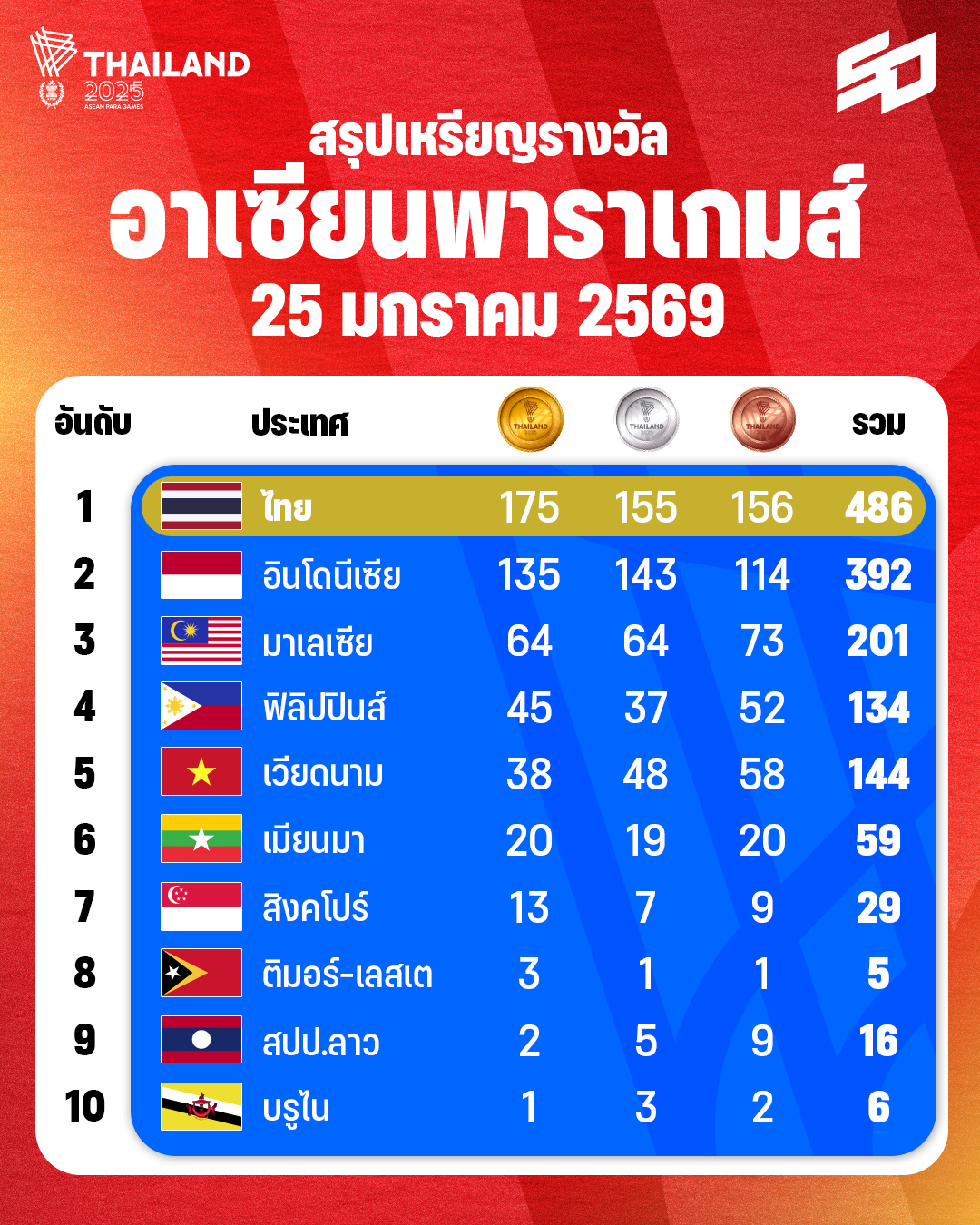 619604326_1283640410463380_73