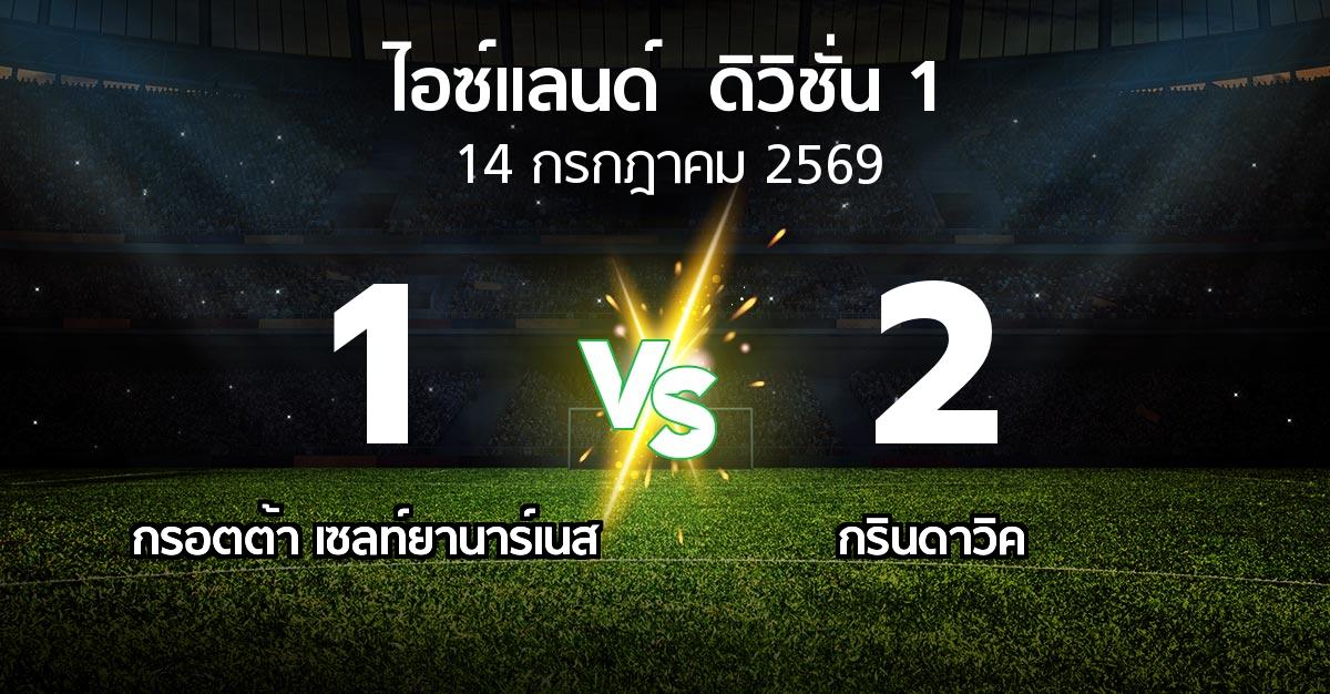 ผลบอล : กรอตต้า เซลท์ยานาร์เนส vs กรินดาวิค (ไอซ์แลนด์-ดิวิชั่น-1 2026)