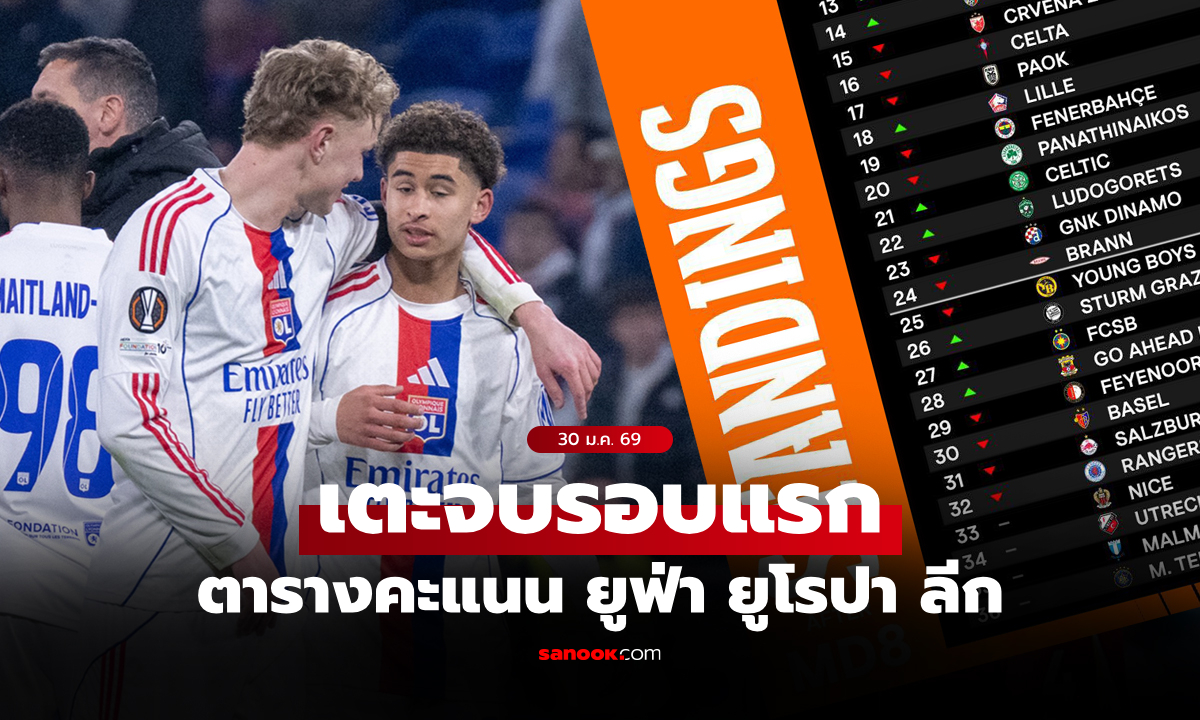 สรุปตารางคะแนน ยูฟ่า ยูโรปา ลีก ฤดูกาล 2025-26 ประจำวันที่ 30 ม.ค. 69