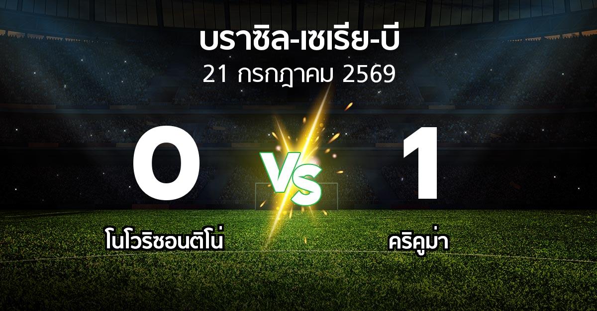 ผลบอล : โนโวริซอนติโน่ vs คริคูม่า (บราซิล-เซเรีย-บี 2026)