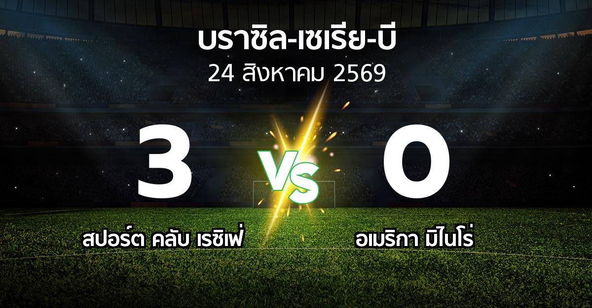 ผลบอล : สปอร์ต คลับ เรซิเฟ่ vs อเมริกา มิไนโร่ (บราซิล-เซเรีย-บี 2026)