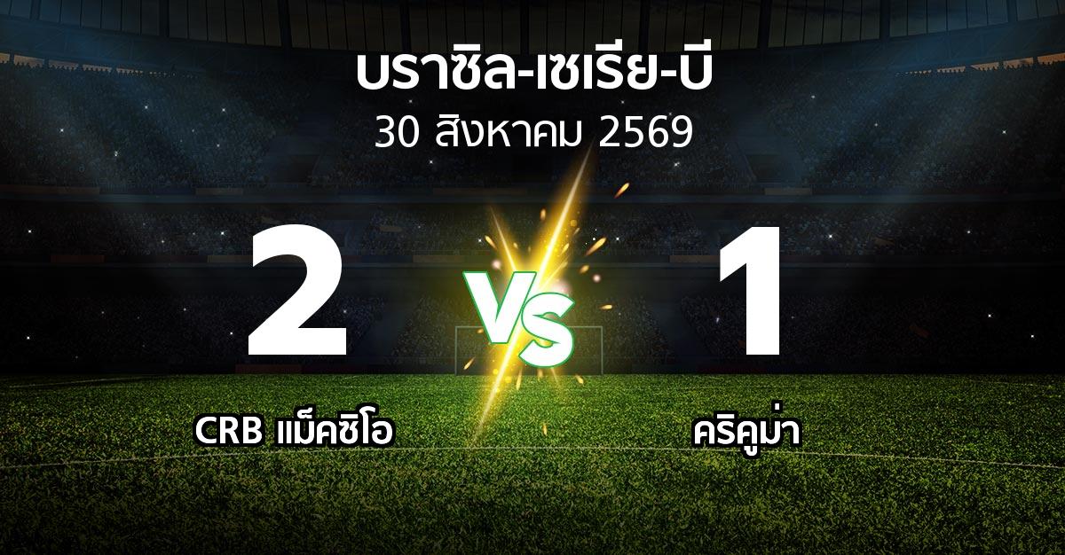 ผลบอล : CRB แม็คซิโอ vs คริคูม่า (บราซิล-เซเรีย-บี 2026)