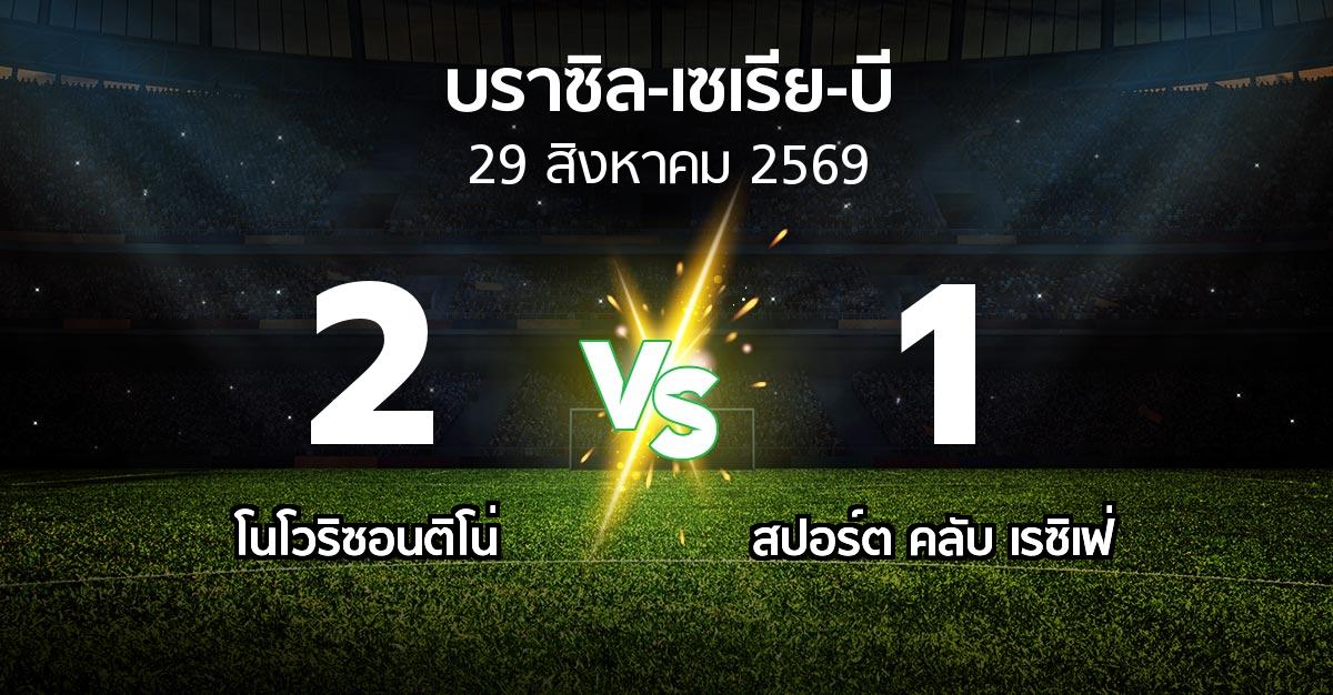 ผลบอล : โนโวริซอนติโน่ vs สปอร์ต คลับ เรซิเฟ่ (บราซิล-เซเรีย-บี 2026)