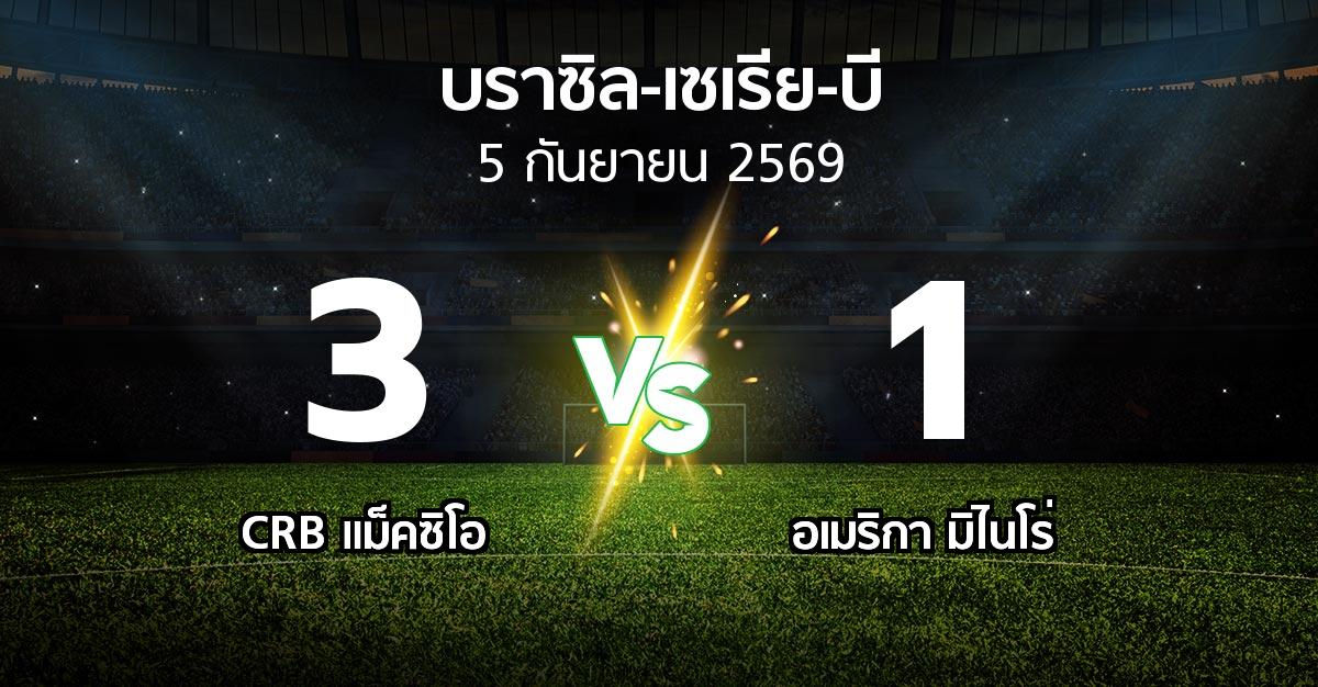 ผลบอล : CRB แม็คซิโอ vs อเมริกา มิไนโร่ (บราซิล-เซเรีย-บี 2026)