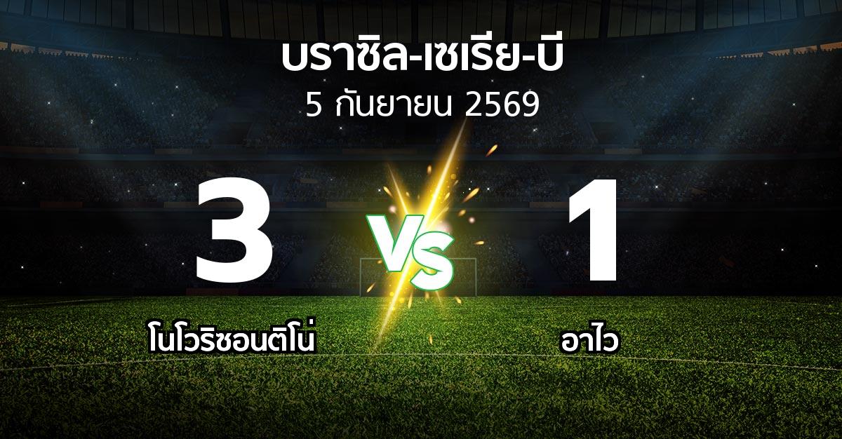 ผลบอล : โนโวริซอนติโน่ vs อาไว (บราซิล-เซเรีย-บี 2026)