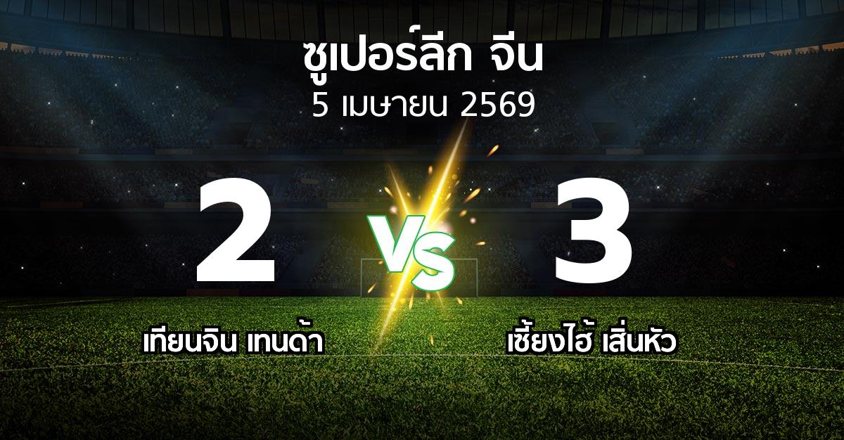 ผลบอล : เทียนจิน เทนด้า vs เซี้ยงไฮ้ เสิ่นหัว (ซูเปอร์ลีกจีน 2026)