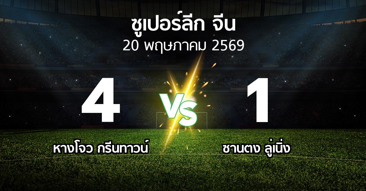 ผลบอล : หางโจว กรีนทาวน์ vs ซานตง ลู่เนิ่ง (ซูเปอร์ลีกจีน 2026)