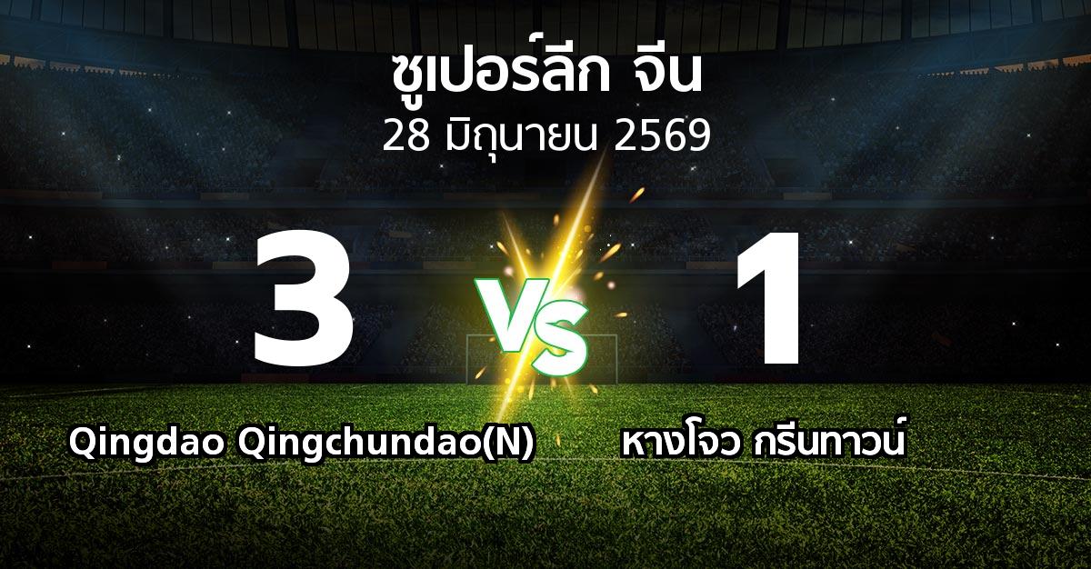 ผลบอล : Qingdao Qingchundao(N) vs หางโจว กรีนทาวน์ (ซูเปอร์ลีกจีน 2026)