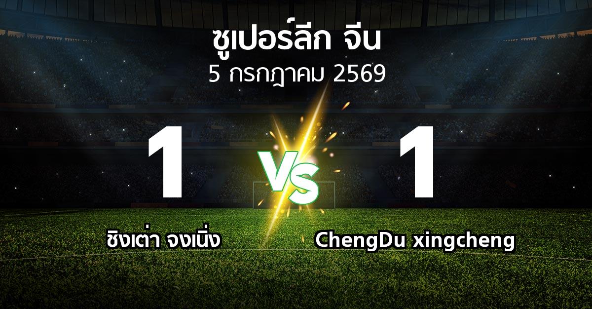 ผลบอล : ชิงเต่า จงเนิ่ง vs ChengDu xingcheng (ซูเปอร์ลีกจีน 2026)