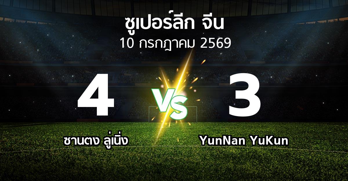 ผลบอล : ซานตง ลู่เนิ่ง vs YunNan YuKun (ซูเปอร์ลีกจีน 2026)