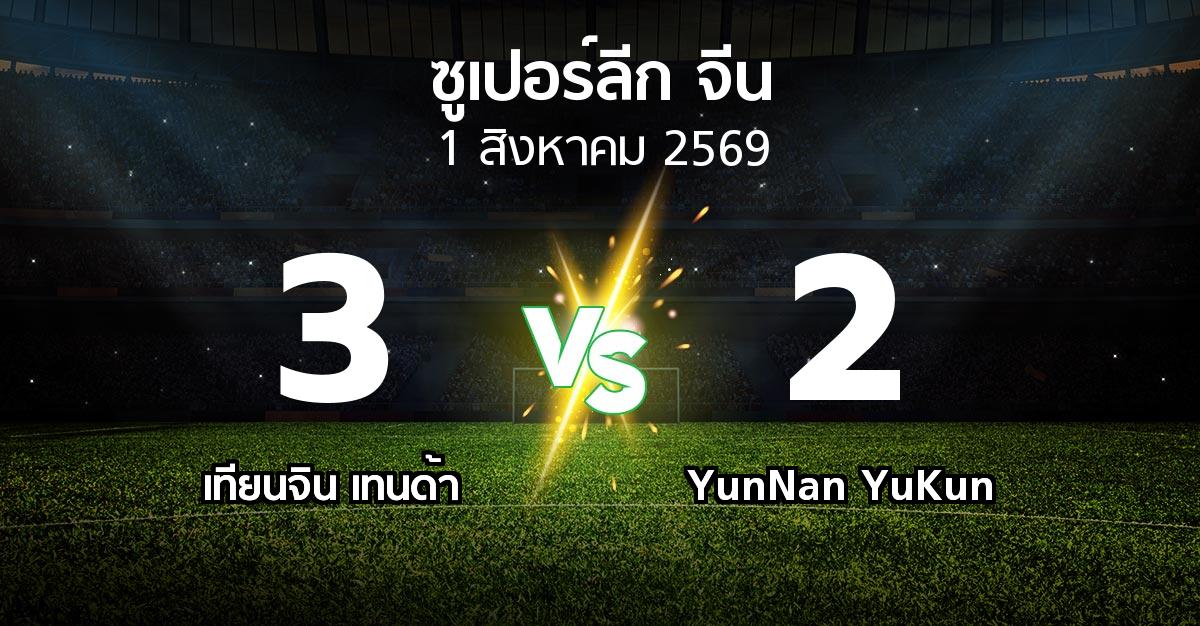 ผลบอล : เทียนจิน เทนด้า vs YunNan YuKun (ซูเปอร์ลีกจีน 2026)