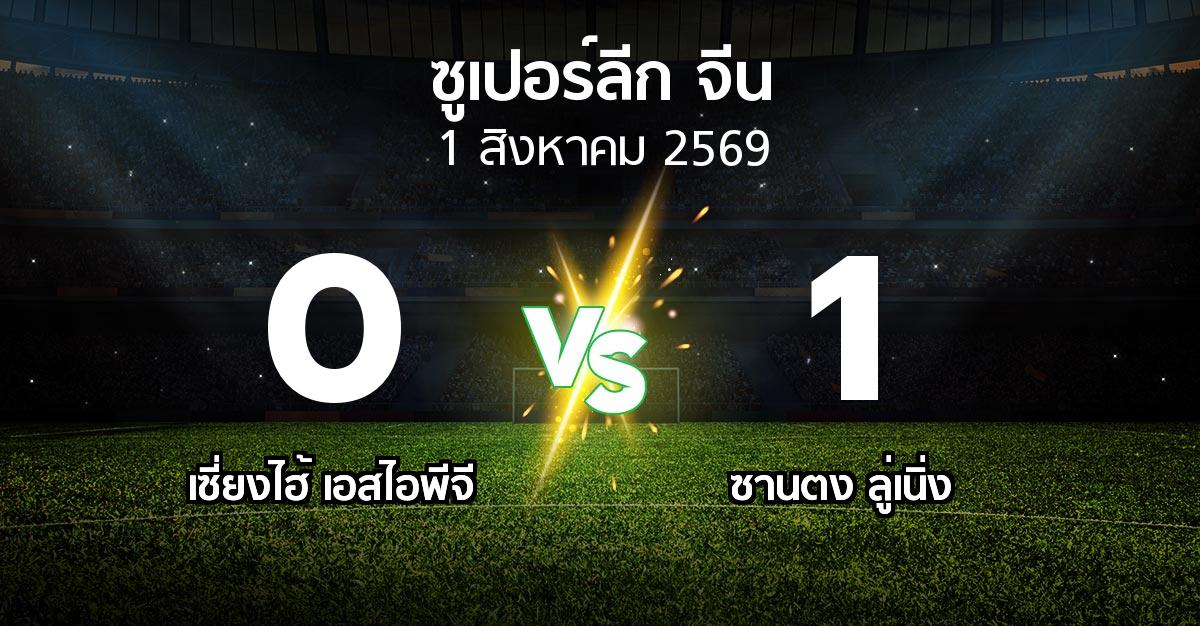 ผลบอล : เซี่ยงไฮ้ เอสไอพีจี vs ซานตง ลู่เนิ่ง (ซูเปอร์ลีกจีน 2026)