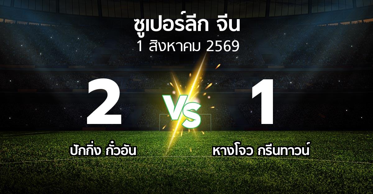 ผลบอล : ปักกิ่ง กั๋วอัน vs หางโจว กรีนทาวน์ (ซูเปอร์ลีกจีน 2026)