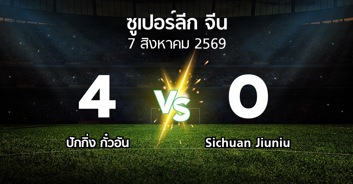 ผลบอล : ปักกิ่ง กั๋วอัน vs Sichuan Jiuniu (ซูเปอร์ลีกจีน 2026)