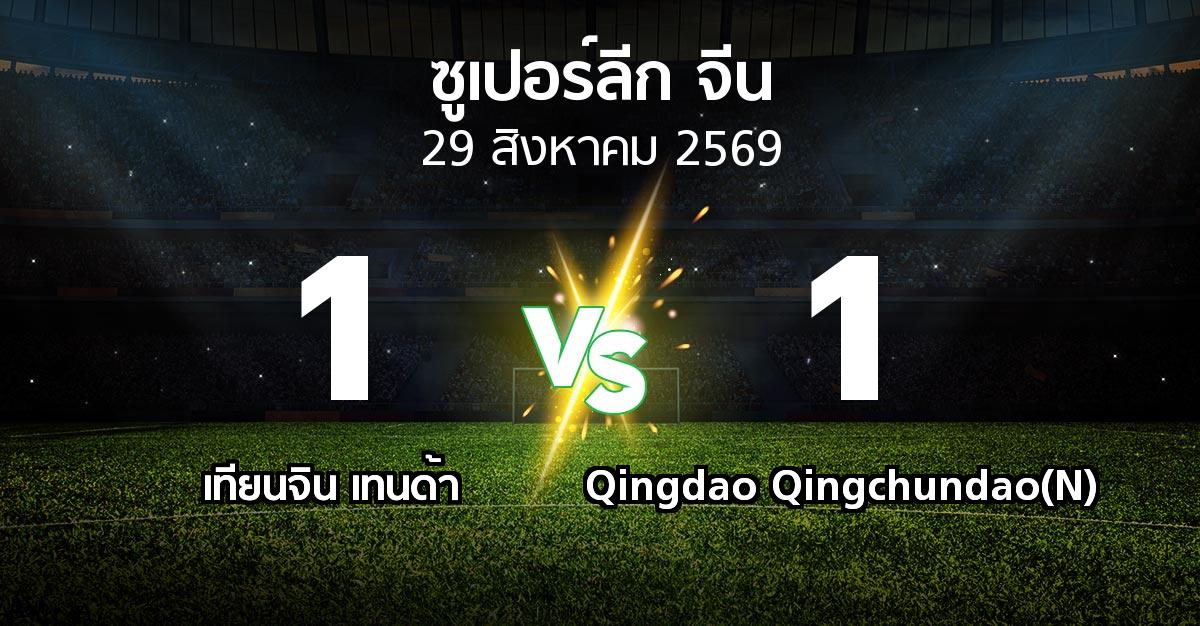 ผลบอล : เทียนจิน เทนด้า vs Qingdao Qingchundao(N) (ซูเปอร์ลีกจีน 2026)