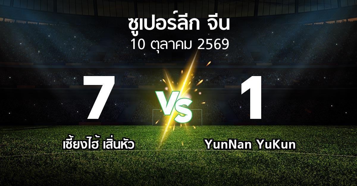 ผลบอล : เซี้ยงไฮ้ เสิ่นหัว vs YunNan YuKun (ซูเปอร์ลีกจีน 2026)
