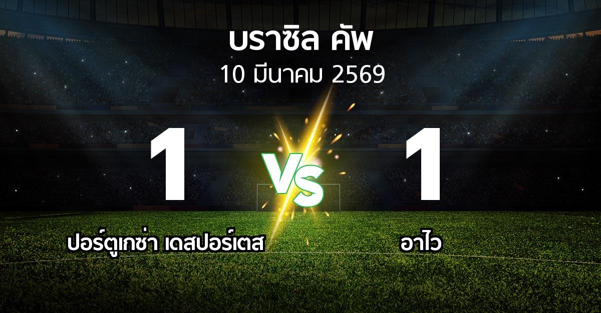 ผลบอล : ปอร์ตูเกซ่า เดสปอร์เตส vs อาไว (บราซิล-คัพ 2026)