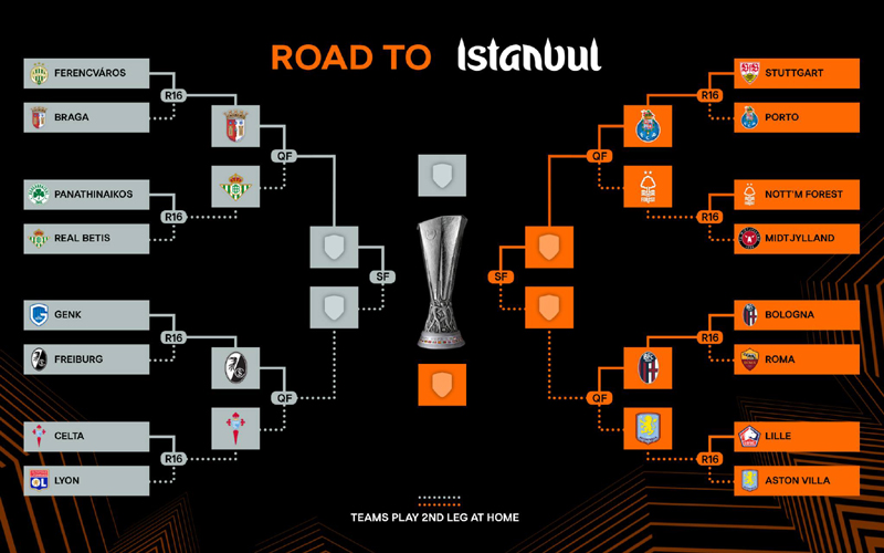 8 ทีมสุดท้าย ยูโรปา ลีก 2025-26
