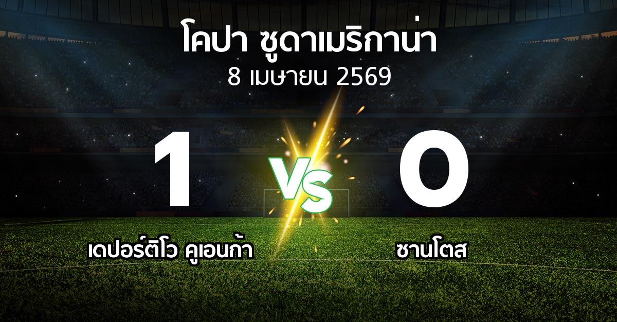ผลบอล : เดปอร์ติโว คูเอนก้า vs ซานโตส (โคปา-ซูดาเมริกาน่า 2026)