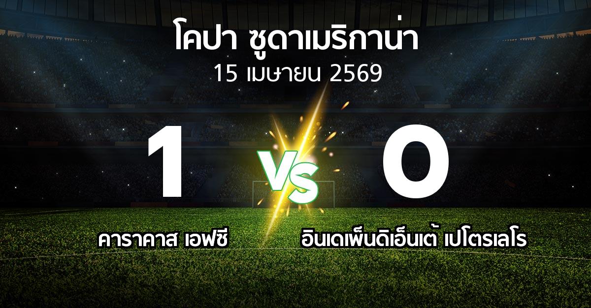 ผลบอล : คาราคาส เอฟซี vs อินเดเพ็นดิเอ็นเต้ เปโตรเลโร (โคปา-ซูดาเมริกาน่า 2026)