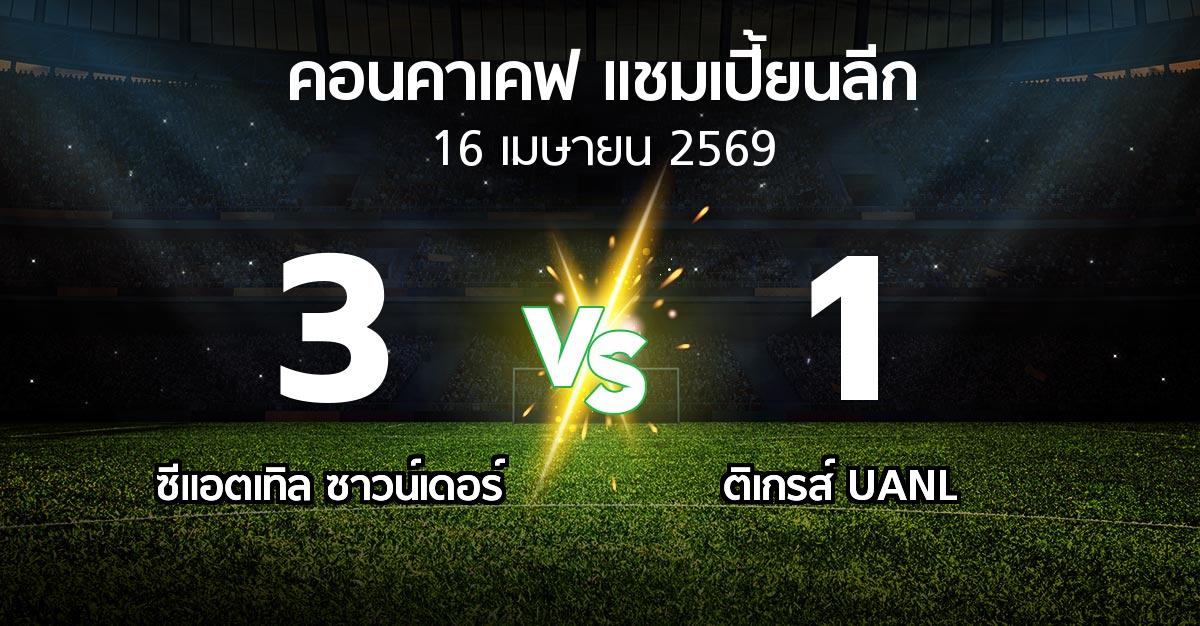 ผลบอล : ซีแอตเทิล ซาวน์เดอร์ vs ติเกรส์ UANL (คอนคาเคฟ-แชมเปี้ยนลีก 2026)