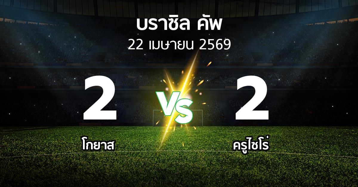 ผลบอล : โกยาส vs ครูไซโร่ (บราซิล-คัพ 2026)