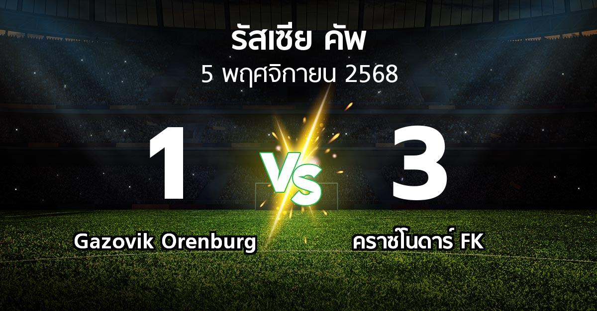 ผลบอล : Gazovik Orenburg vs คราซ์โนดาร์ FK (รัสเซีย-คัพ 2025-2026)