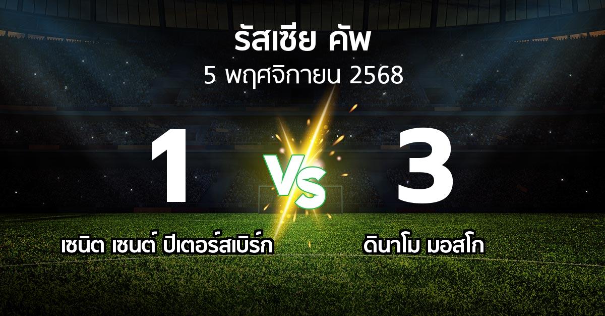 ผลบอล : เซนิต เซนต์ ปีเตอร์สเบิร์ก vs ดินาโม (รัสเซีย-คัพ 2025-2026)