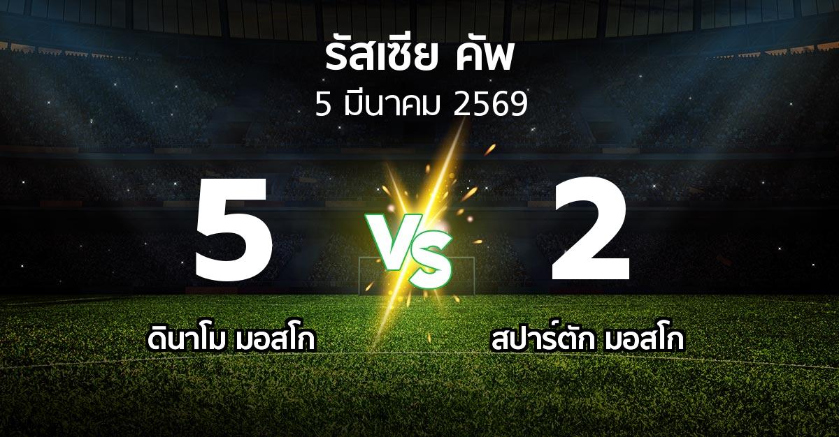ผลบอล : ดินาโม vs สปาร์ตัก มอสโก (รัสเซีย-คัพ 2025-2026)