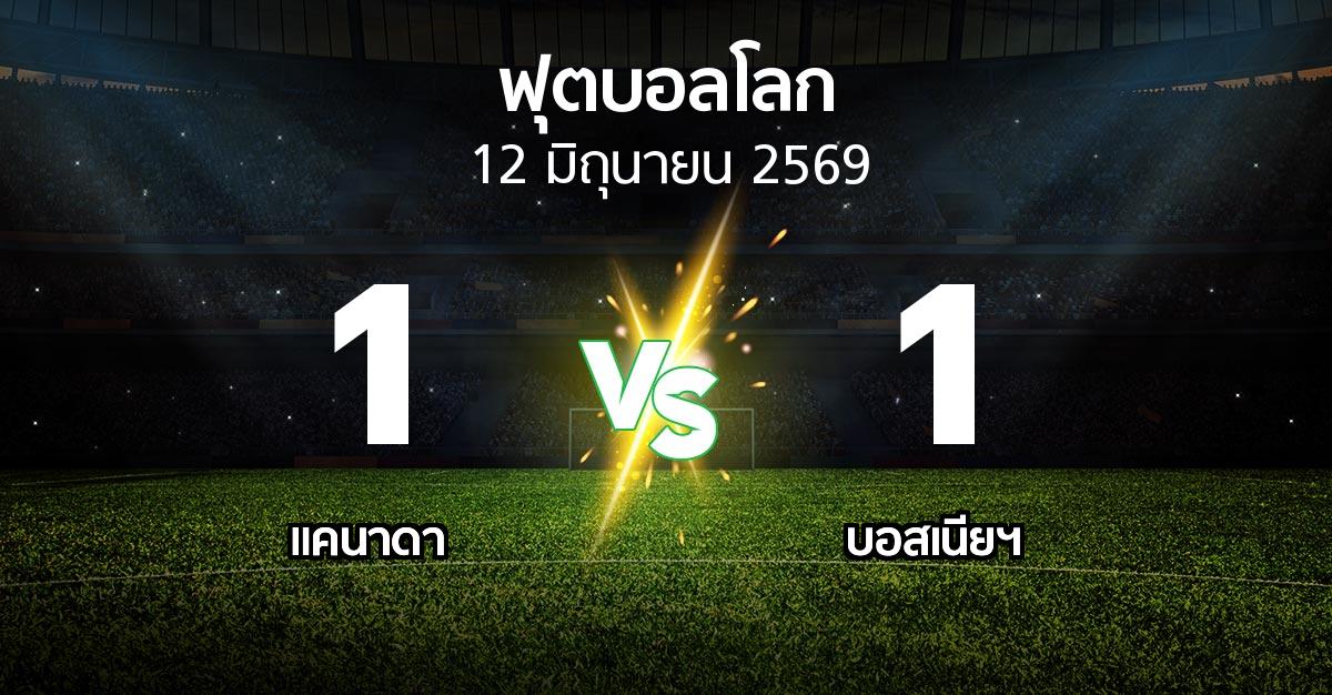 ผลบอล : แคนาดา vs บอสเนียฯ (ฟุตบอลโลก 2026)