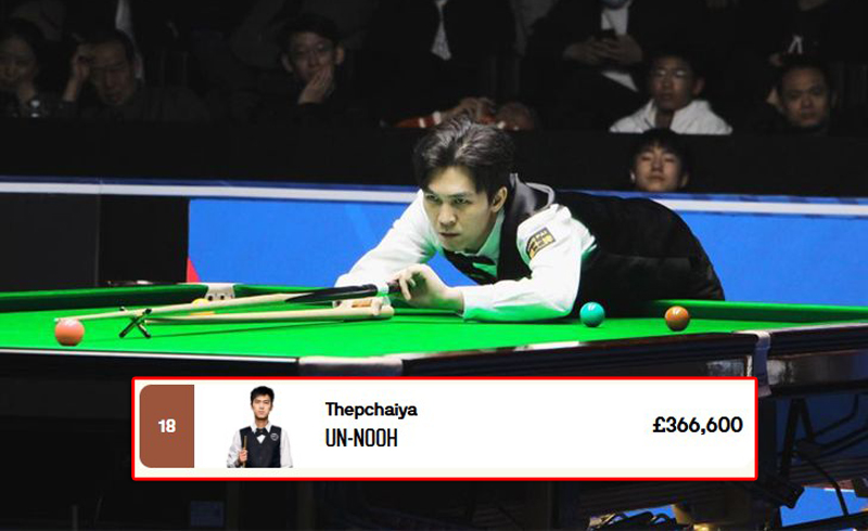 อันดับโลกเทพไชยา