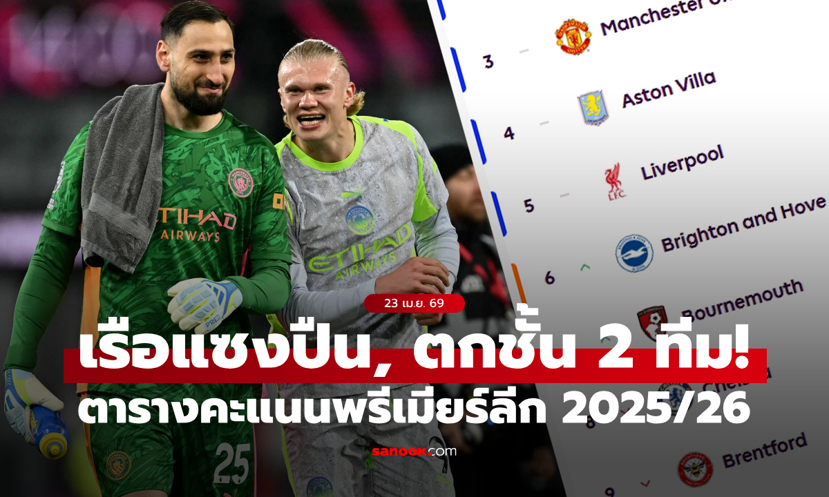ตารางคะแนนพรีเมียร์ลีก 2025/26 ประจำวันที่ 23 เม.ย. 69 : เรือแซงปืน, ตกชั้นแล้ว 2 ทีม