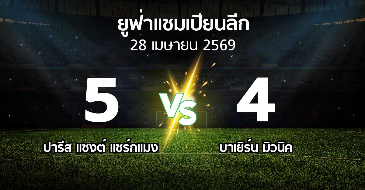 ผลบอล : เปแอสเช vs บาเยิร์น มิวนิค (ยูฟ่า แชมเปียนส์ลีก 2025-2026)