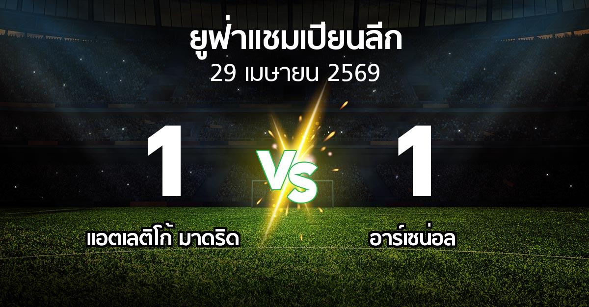 ผลบอล : แอต.มาดริด vs อาร์เซน่อล (ยูฟ่า แชมเปียนส์ลีก 2025-2026)