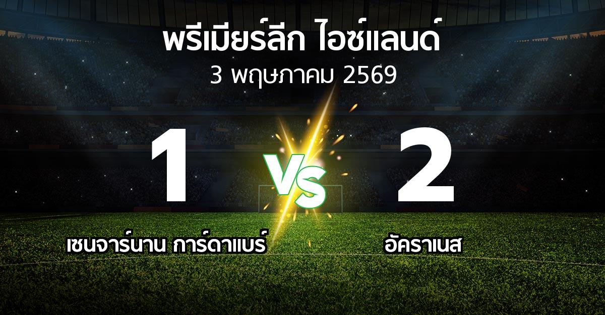 ผลบอล : เซนจาร์นาน การ์ดาแบร์ vs อัคราเนส (พรีเมียร์ลีก-ไอซ์แลนด์ 2026)