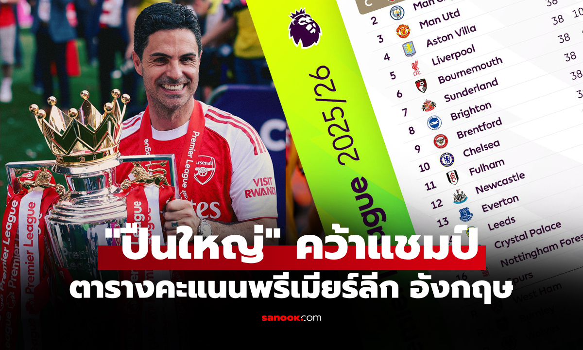 ตารางคะแนนพรีเมียร์ลีกอังกฤษ ฤดูกาล 2025-26 ประจำวันที่ 25 พ.ค. 69