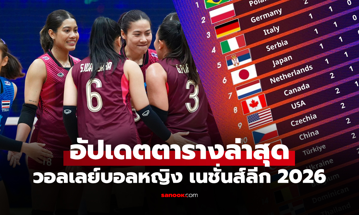 เก็บแต้มแรก! ตารางคะแนน "สาวไทย" ศึกวอลเลย์บอลหญิง เนชันส์ลีก 2026