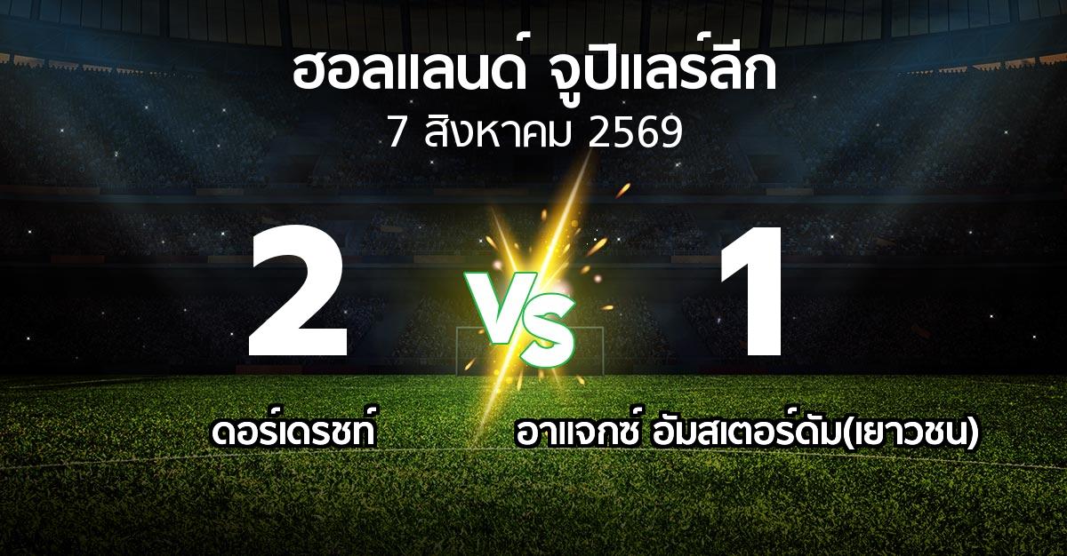 ผลบอล : ดอร์เดรชท์ vs อาแจกซ์ อัมสเตอร์ดัม(เยาวชน) (ฮอลแลนด์-จูปิแลร์ลีก 2026-2027)
