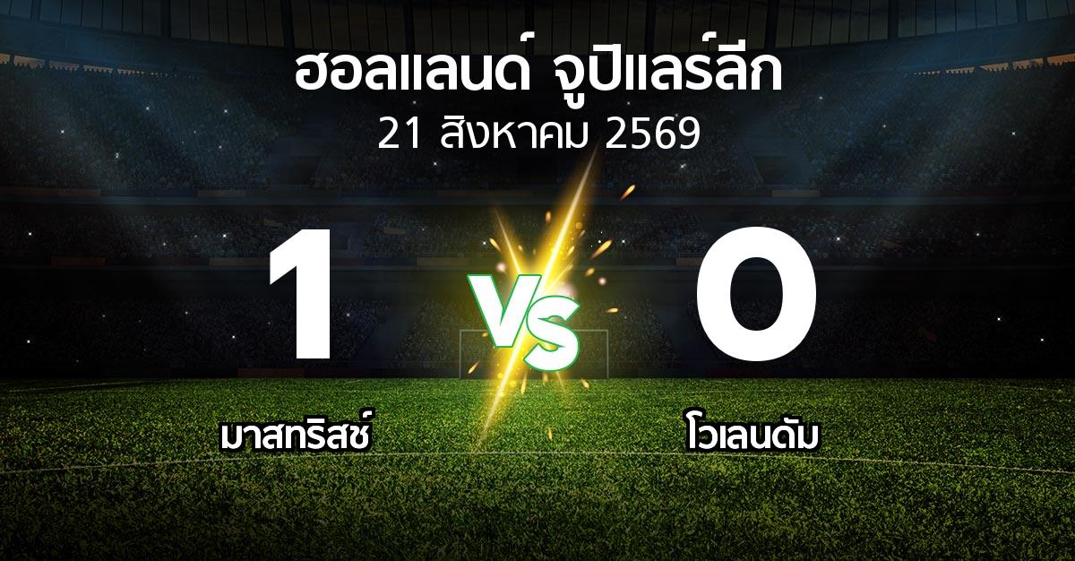 ผลบอล : เอ็มวีวี vs โวเลนดัม (ฮอลแลนด์-จูปิแลร์ลีก 2026-2027)