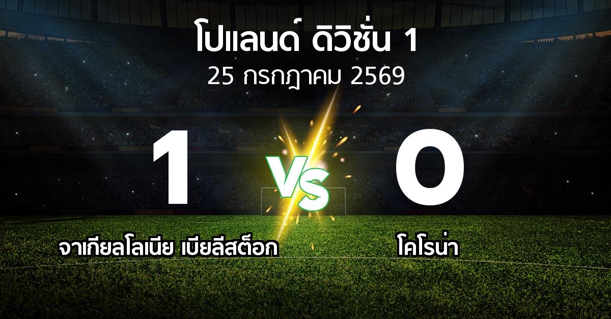 ผลบอล : จาเกียลโลเนีย เบียลีสต็อก vs โคโรน่า (โปแลนด์-ดิวิชั่น-1 2026-2027)