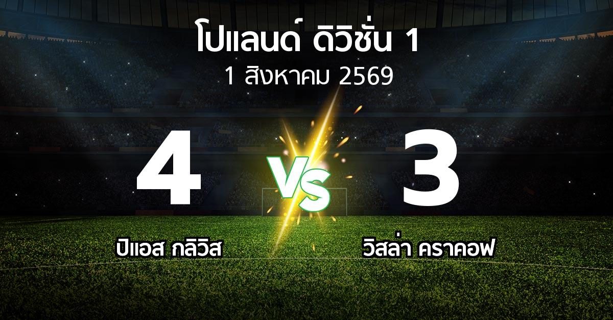 ผลบอล : ปิแอส กลิวิส vs วิสล่า คราคอฟ (โปแลนด์-ดิวิชั่น-1 2026-2027)